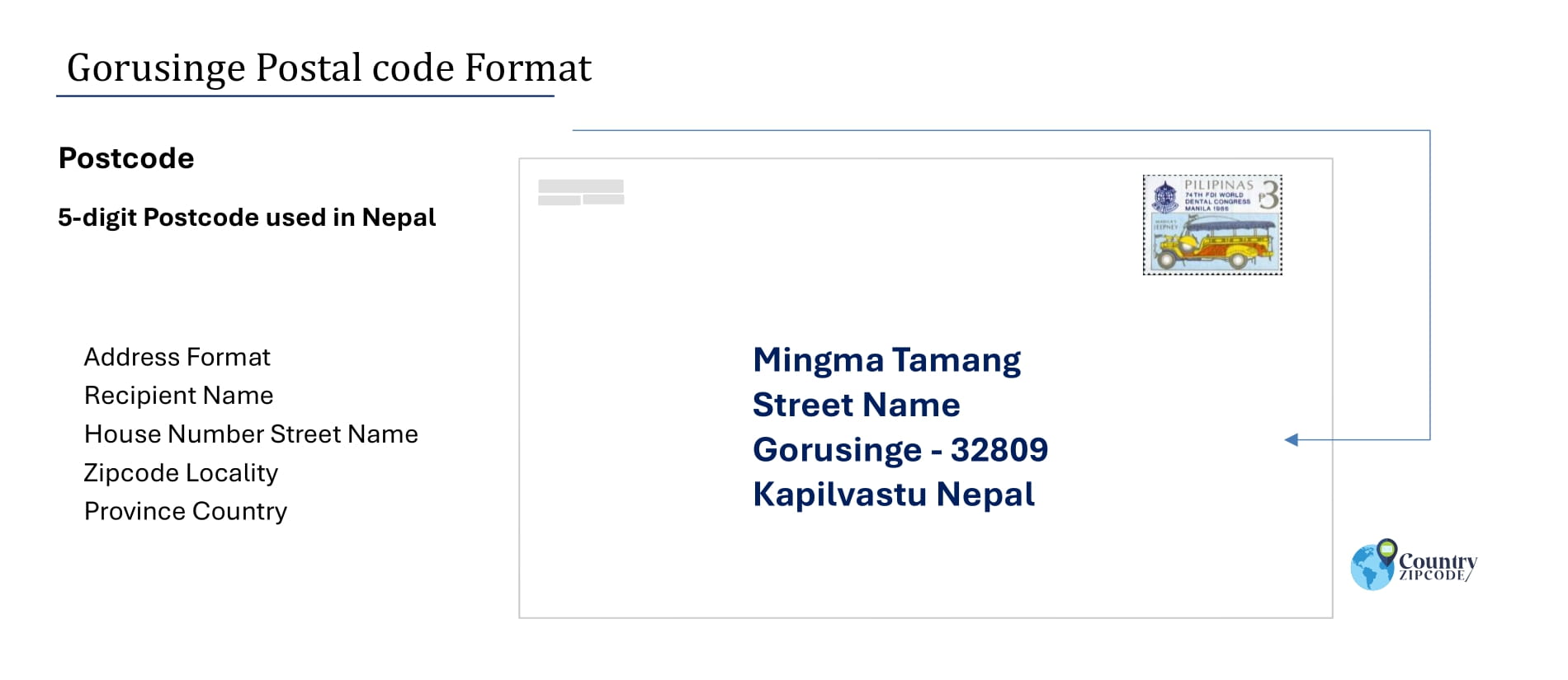 example of Gorusinge Nepal Postal code and address format