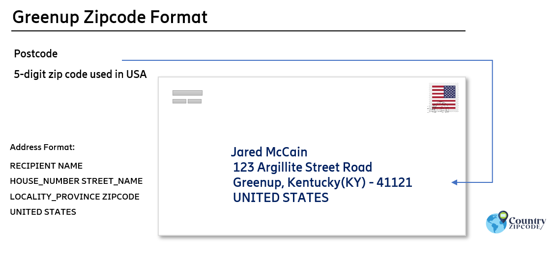 example of Greenup Kentucky US Postal code and address format