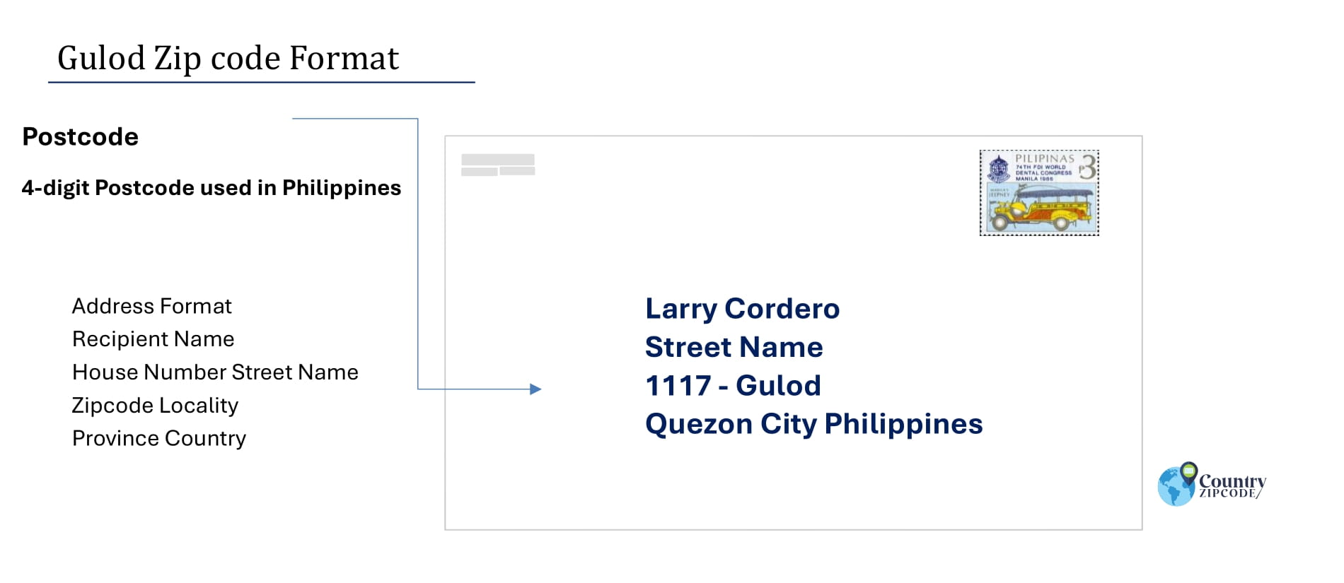 example of Gulod Philippines zip code and address format