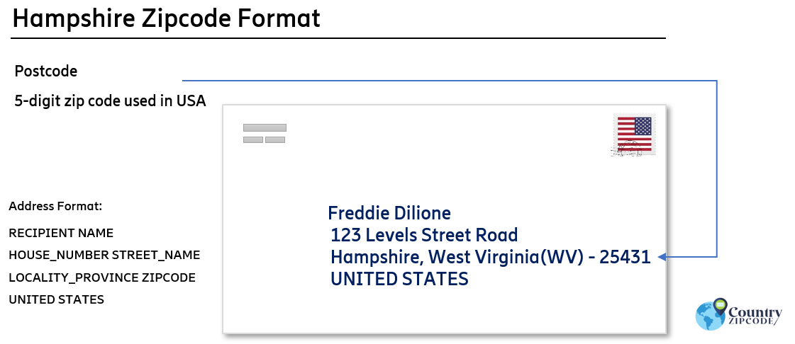 example of Hampshire West Virginia US Postal code and address format