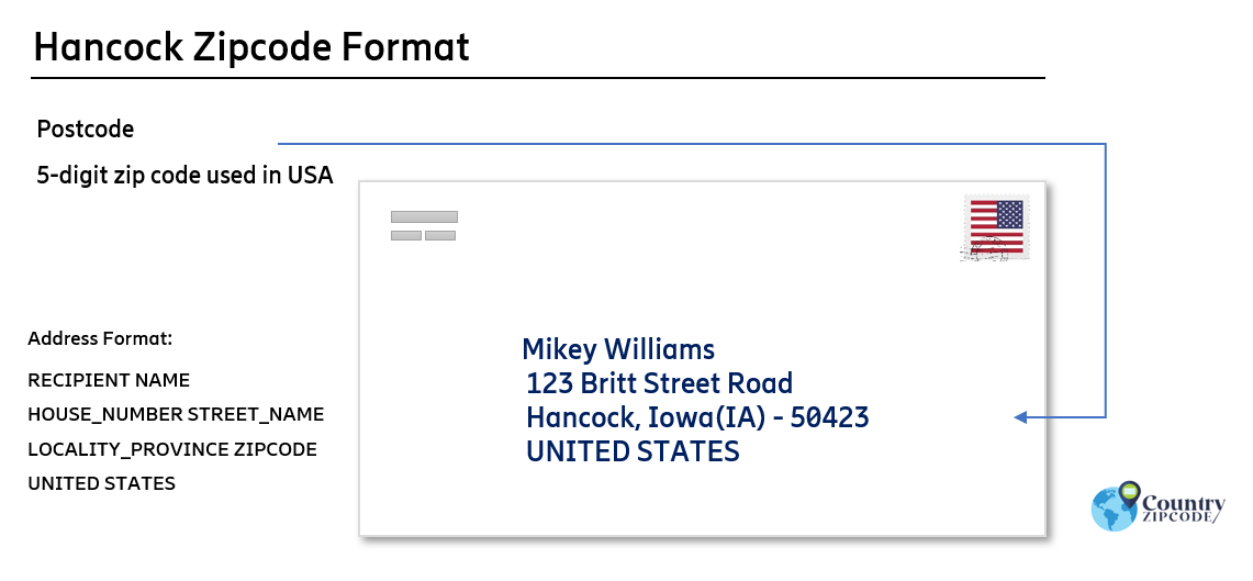 example of Hancock Iowa US Postal code and address format