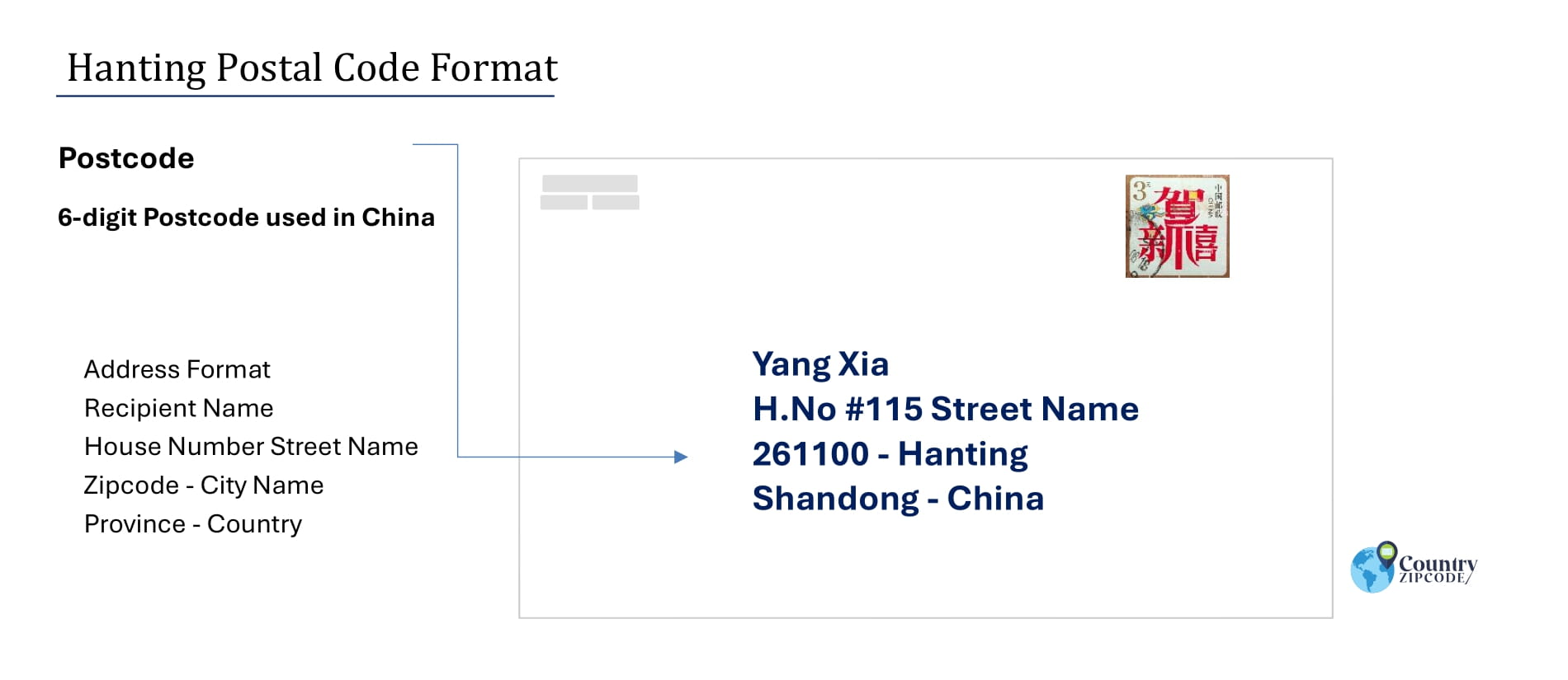 Example of HantingChinaPostalcodeandAddressformat