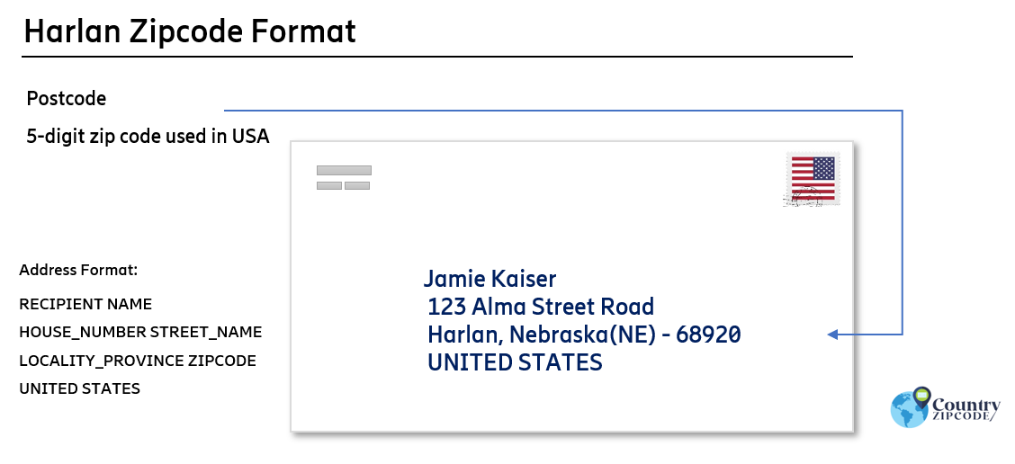 example of Harlan Nebraska US Postal code and address format