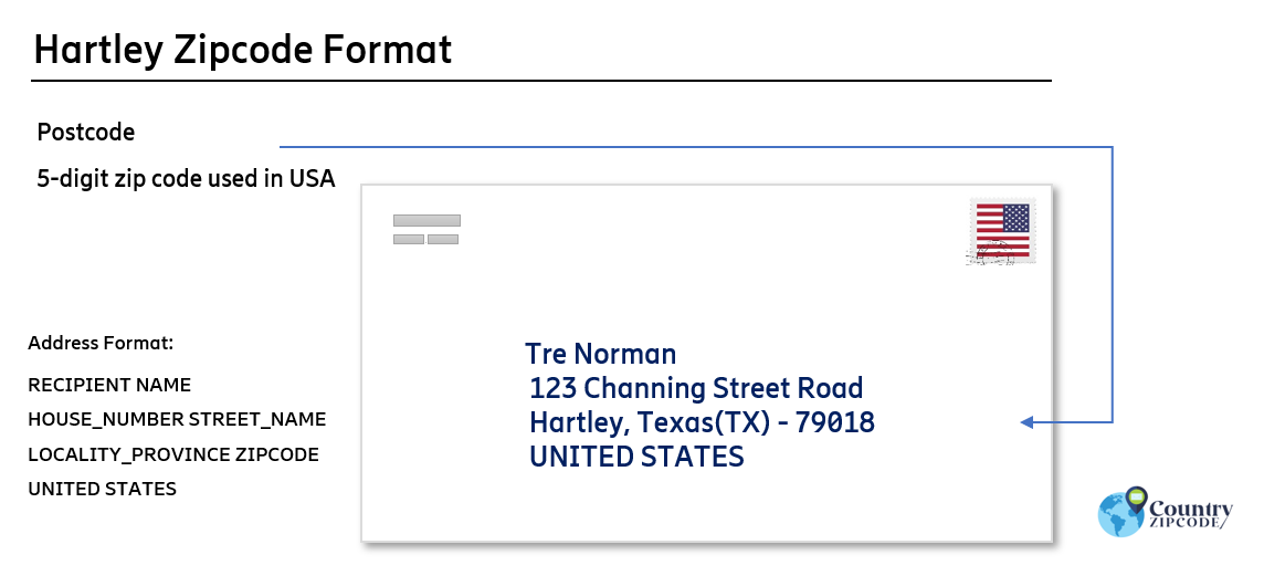 example of Hartley Texas US Postal code and address format
