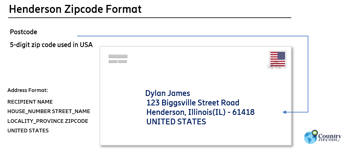example of Henderson Illinois US Postal code and address format