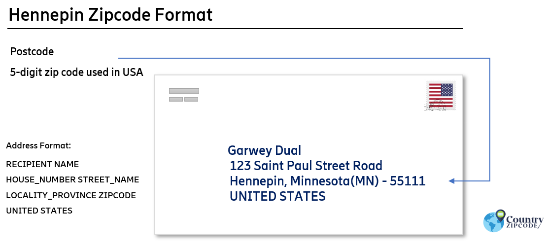example of Hennepin Minnesota US Postal code and address format