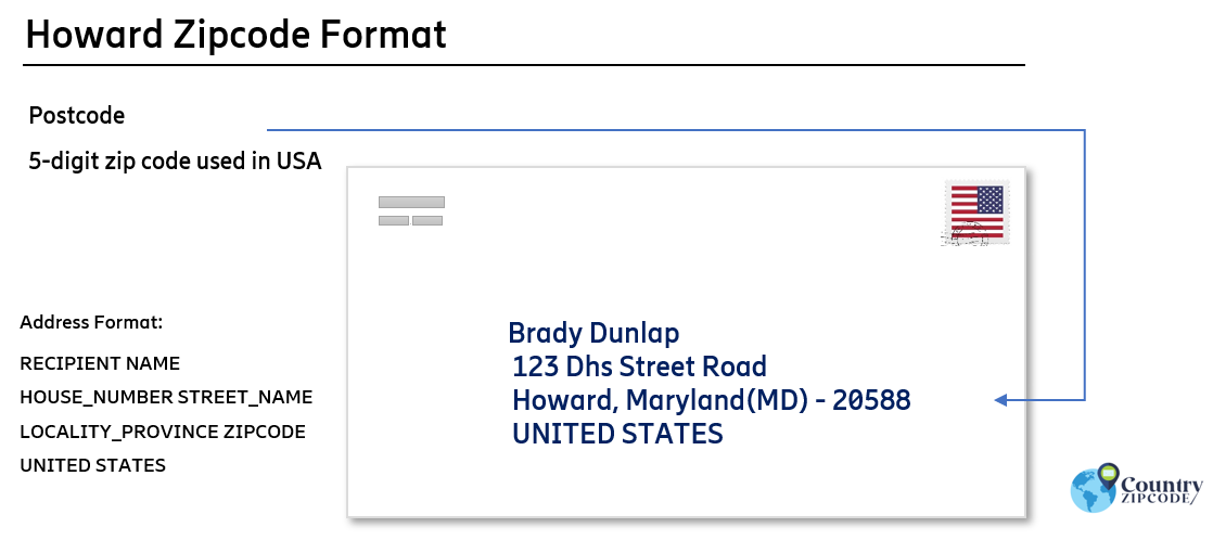 example of Howard Maryland US Postal code and address format