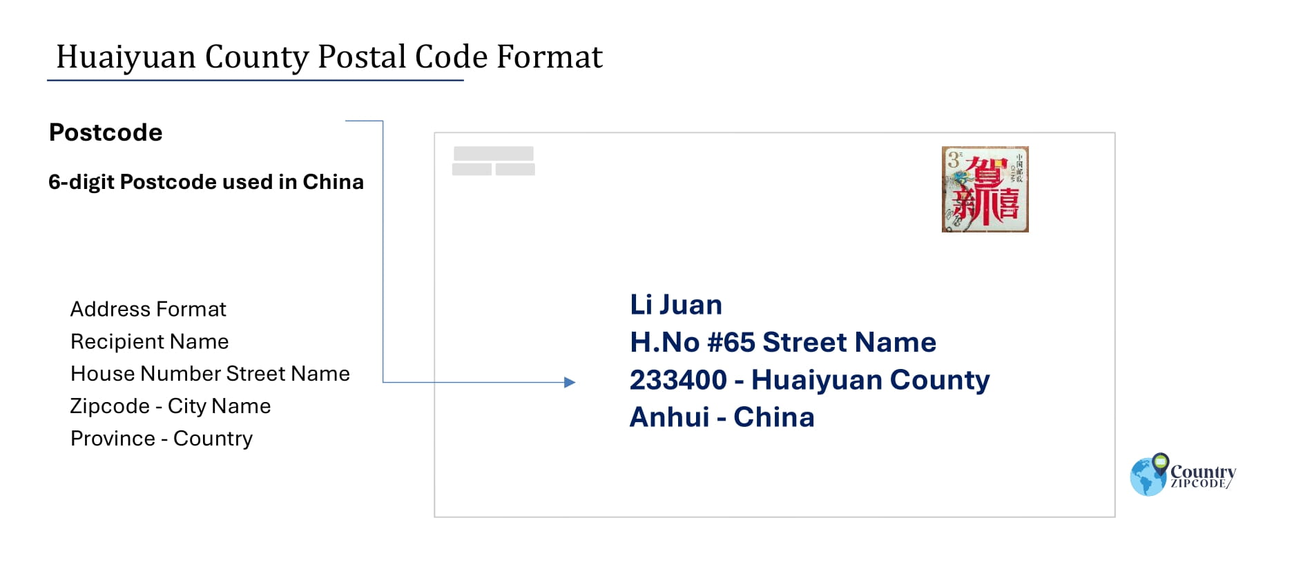 Example of Huaiyuan CountyChinaPostalcodeandAddressformat