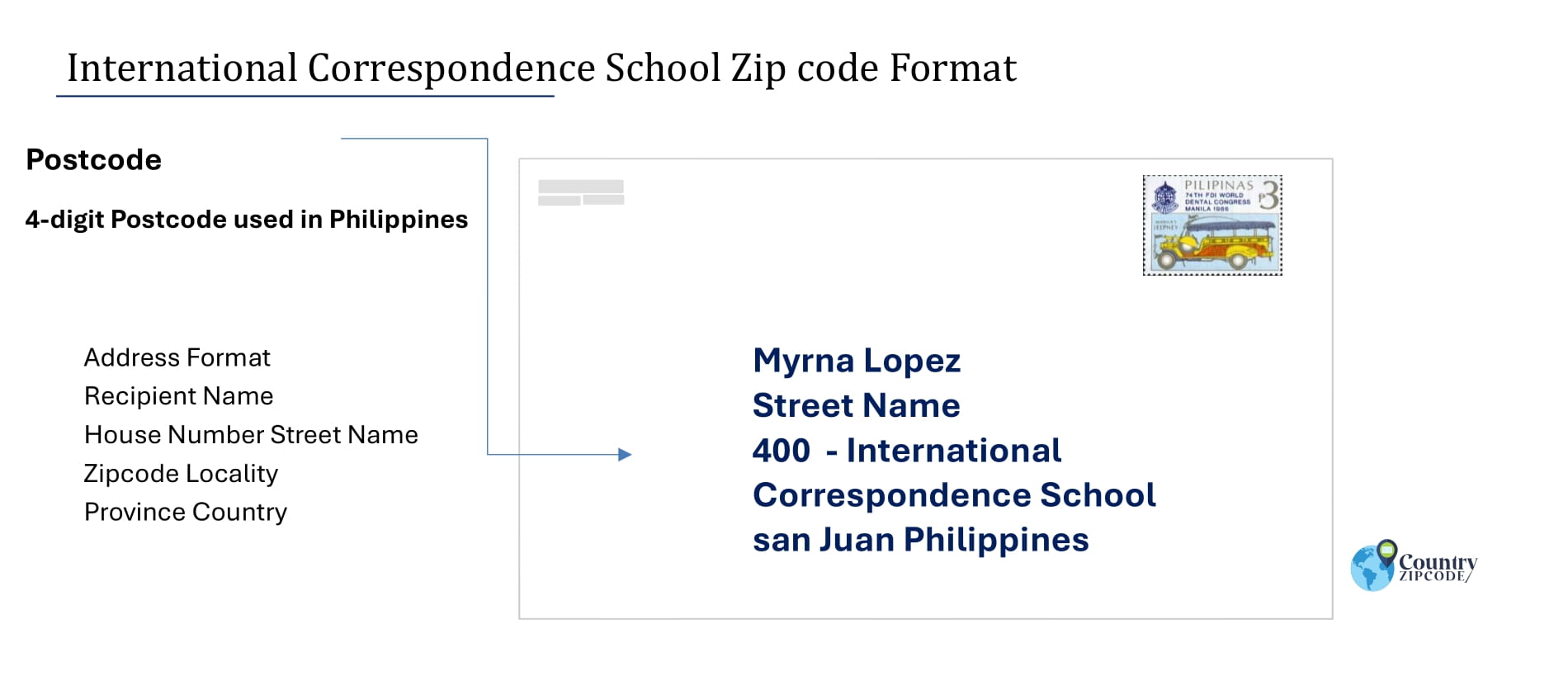 example of International Correspondence School Philippines zip code and address format