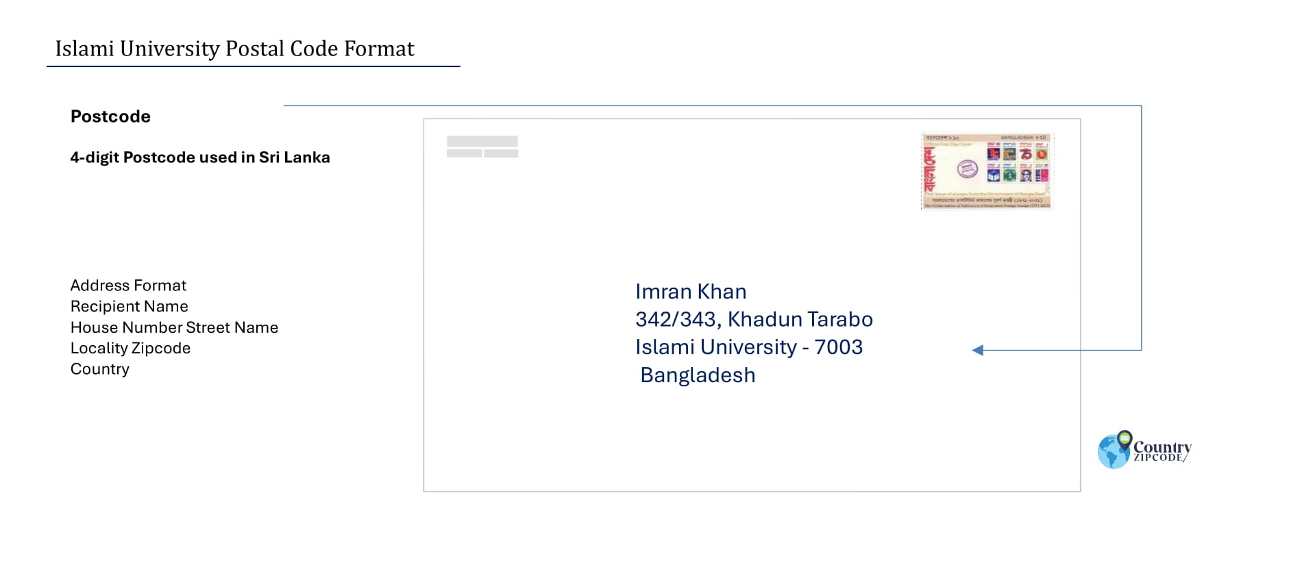 Islami University Postal code format