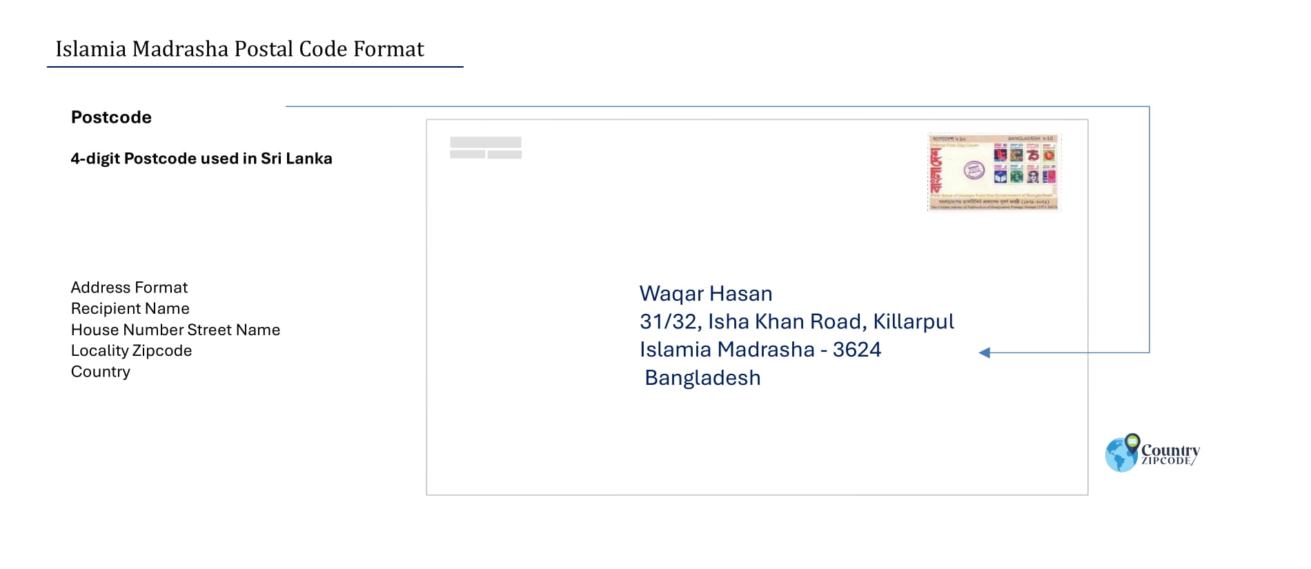 Islamia Madrasha Postal code format