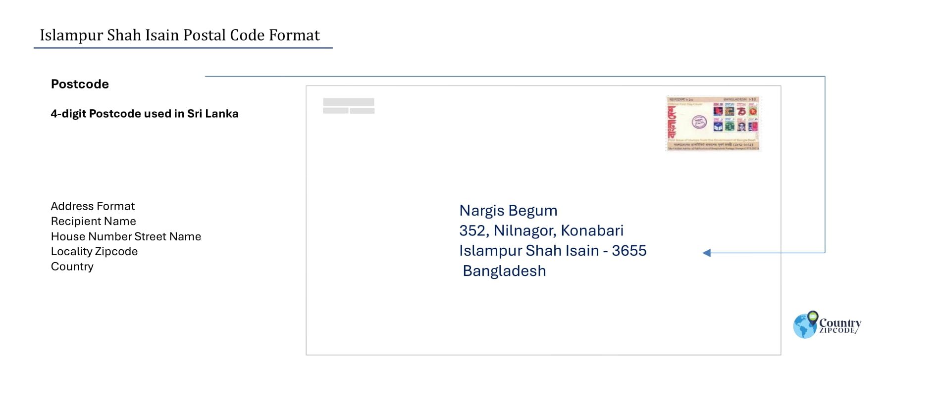 Islampur Shah Isain Postal code format