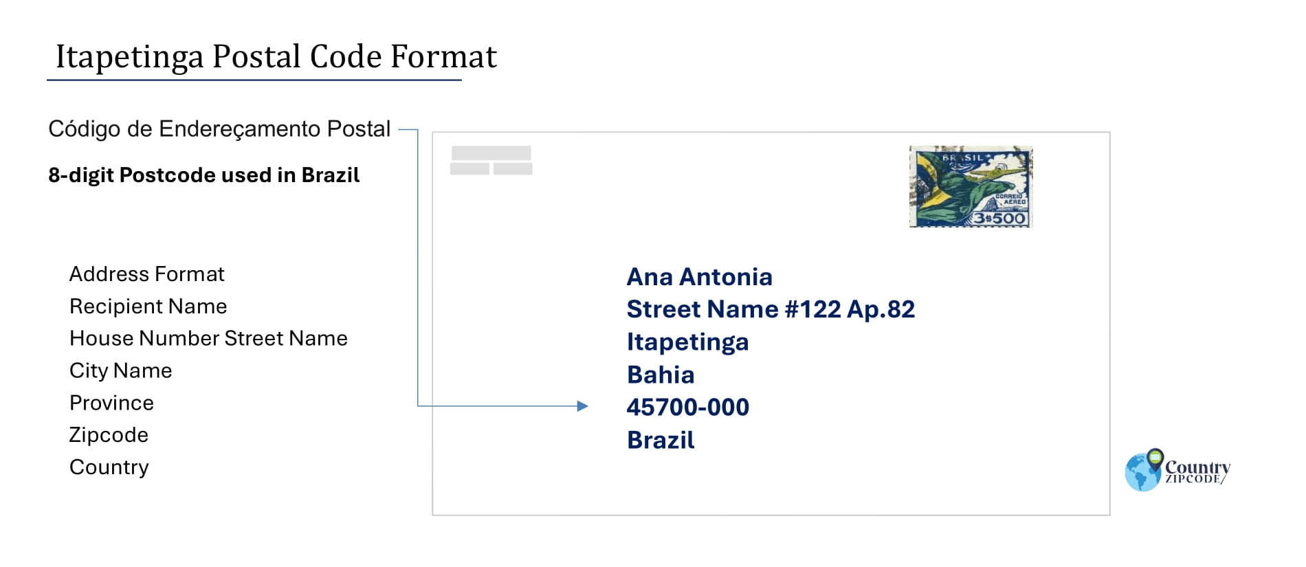 Example of Codigo de Enderecamento Postal and Address format of Itapetinga Brazil