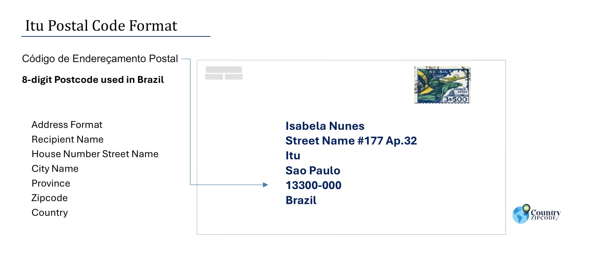 Example of Codigo de Enderecamento Postal and Address format of Itu Brazil