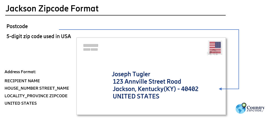 example of Jackson Kentucky US Postal code and address format
