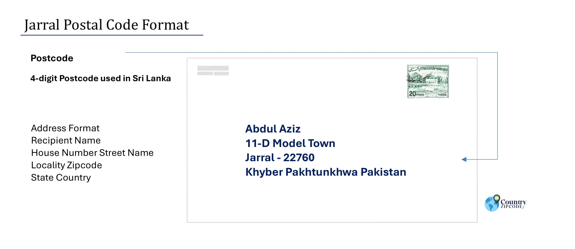 Example of Jarral Pakistan Postal code and Address format