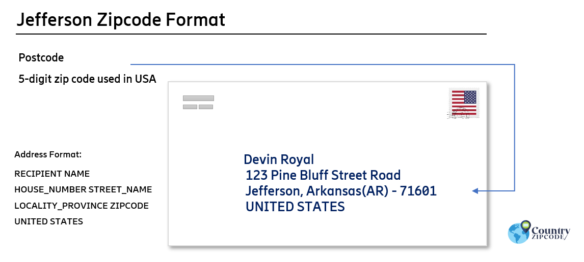 example of Jefferson Arkansas US Postal code and address format