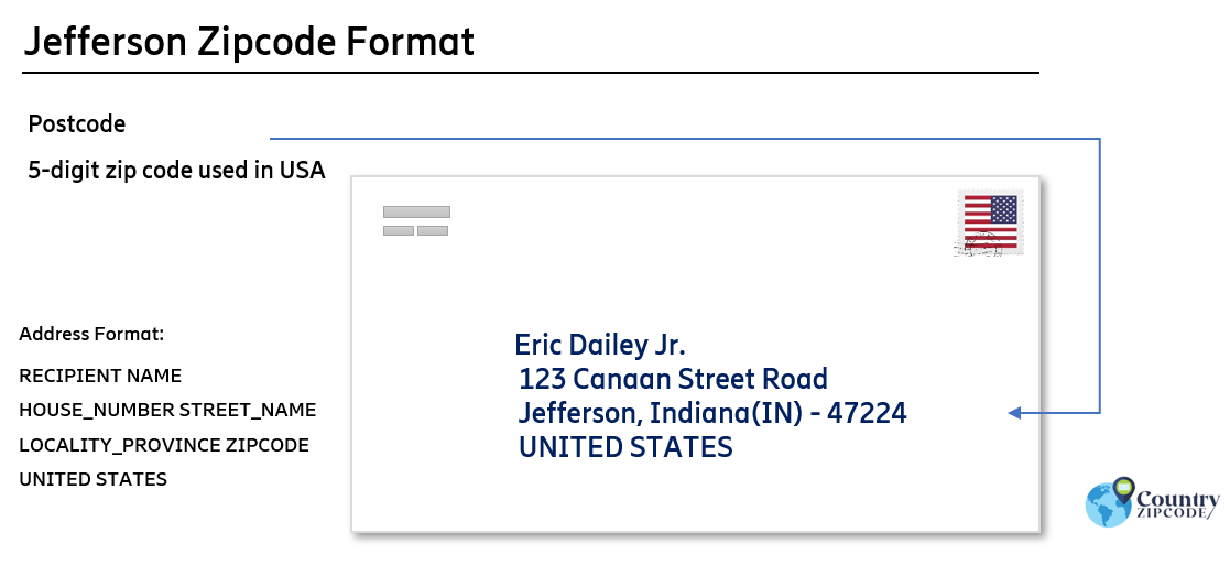 example of Jefferson Indiana US Postal code and address format