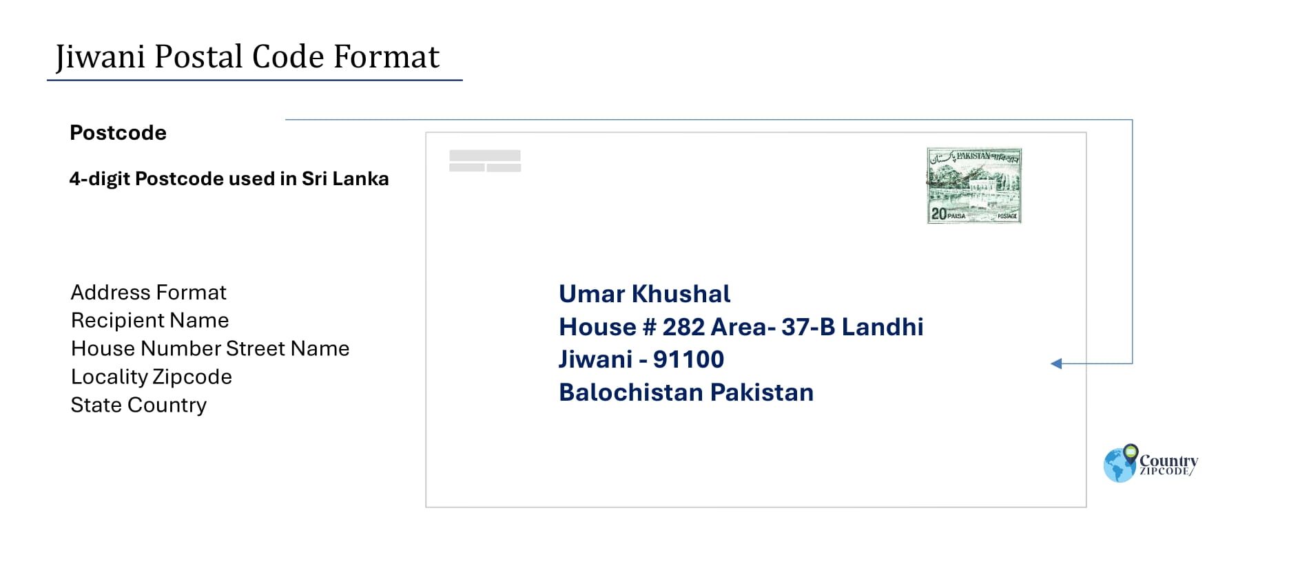 Example of Jiwani Pakistan Postal code and Address format