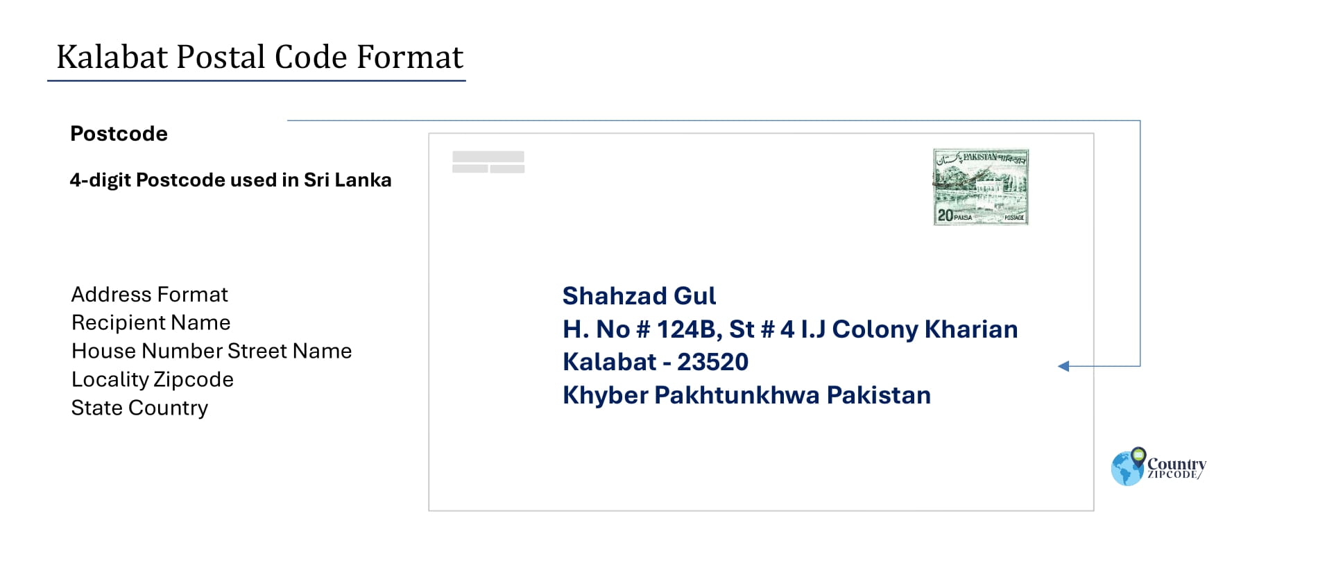 Example of Kalabat Pakistan Postal code and Address format