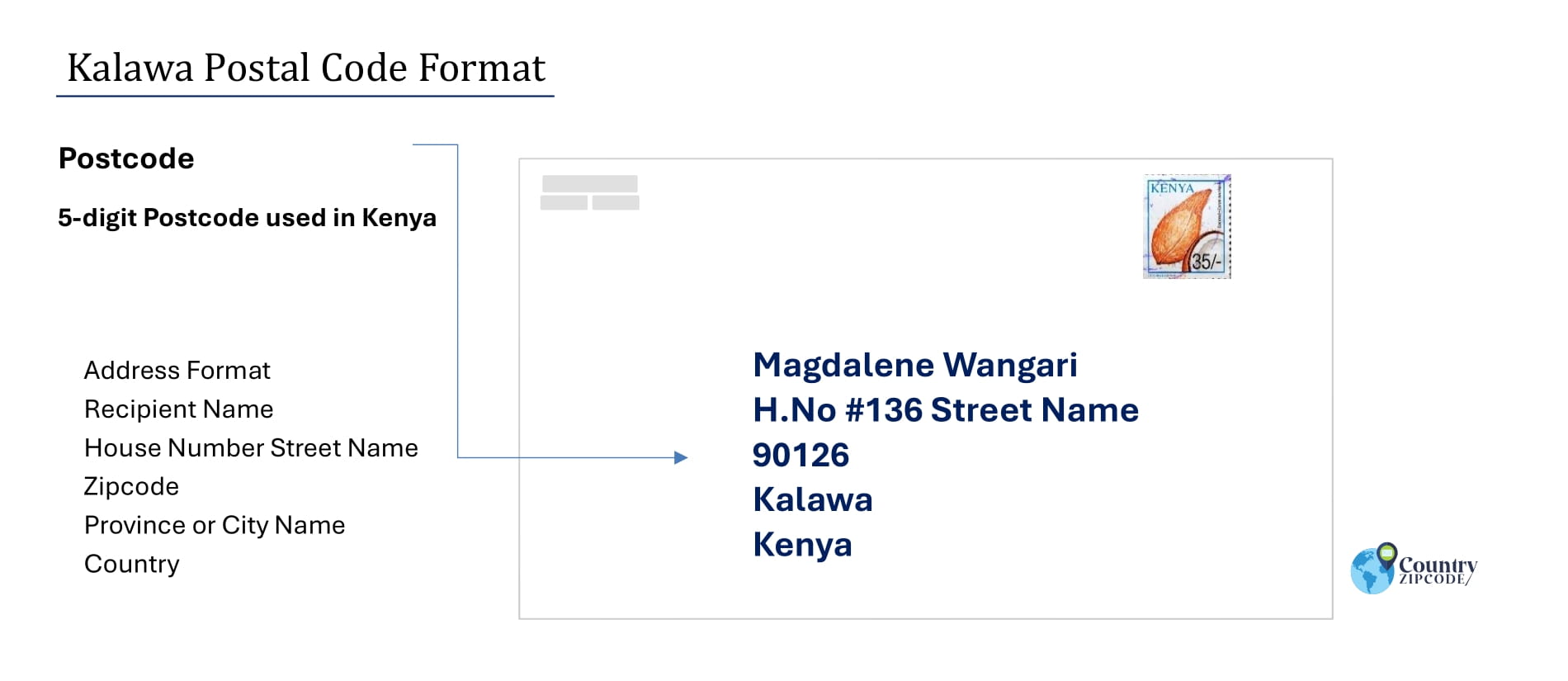 Example of Kalawa Address and postal code format