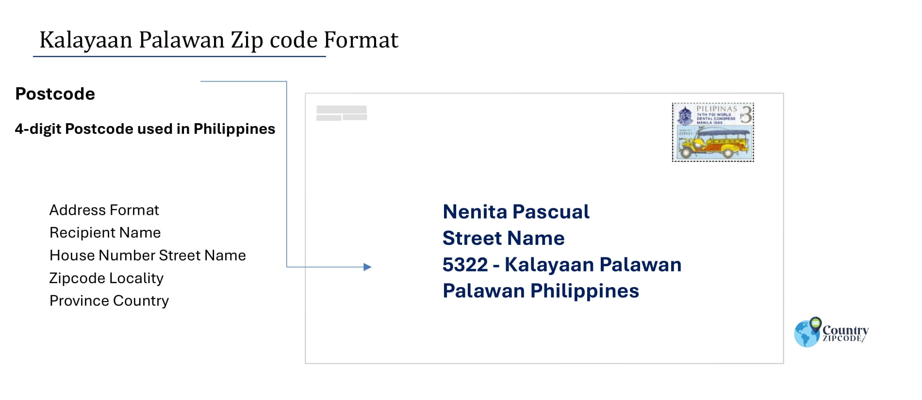 example of Kalayaan Palawan Philippines zip code and address format