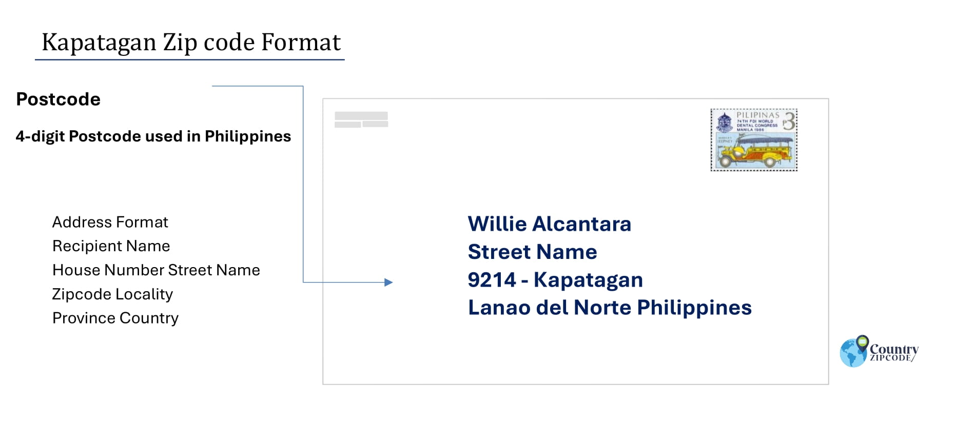 example of Kapatagan Philippines zip code and address format