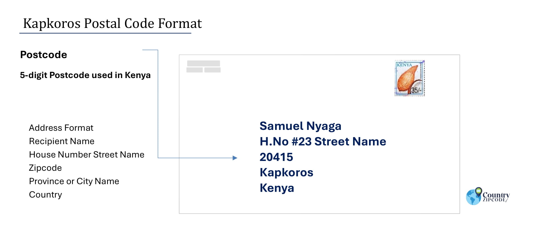 Example of Kapkoros Address and postal code format