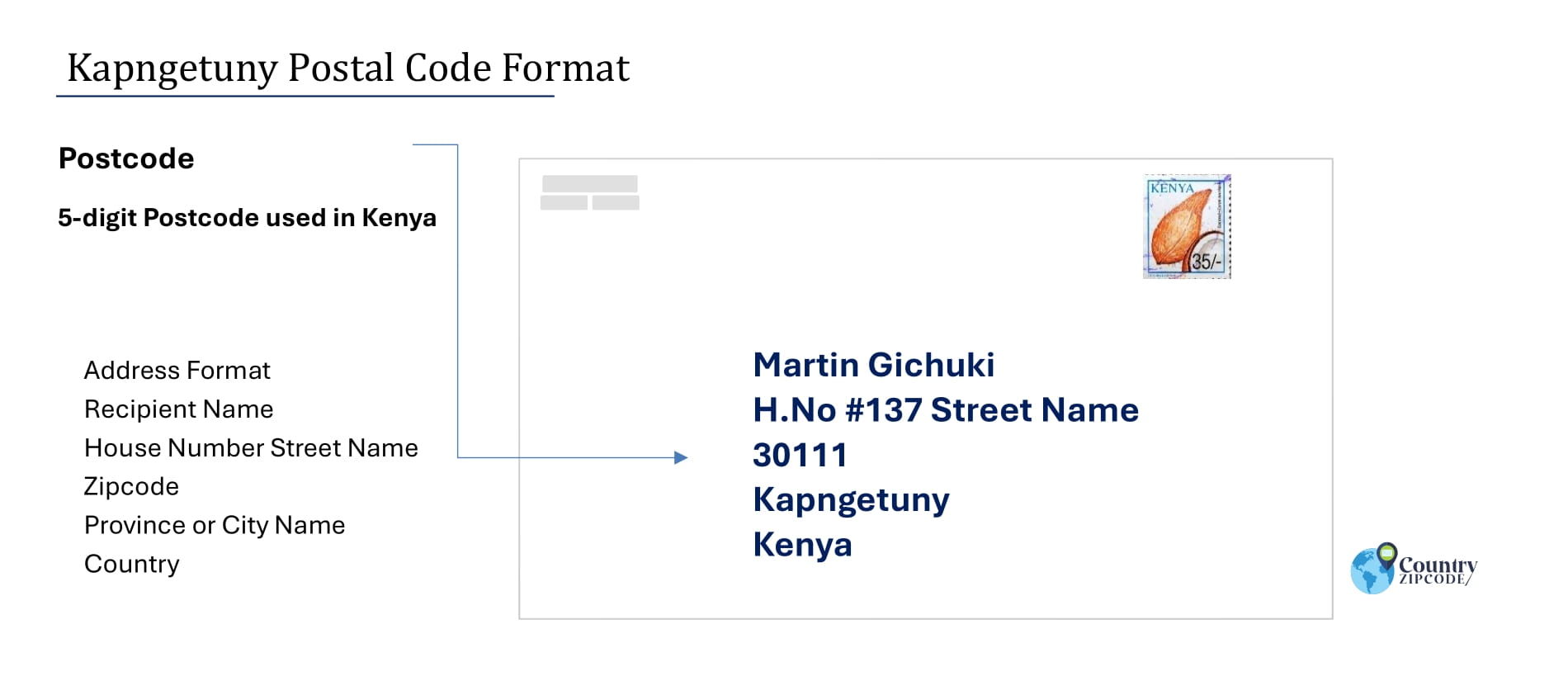 Example of Kapngetuny Address and postal code format
