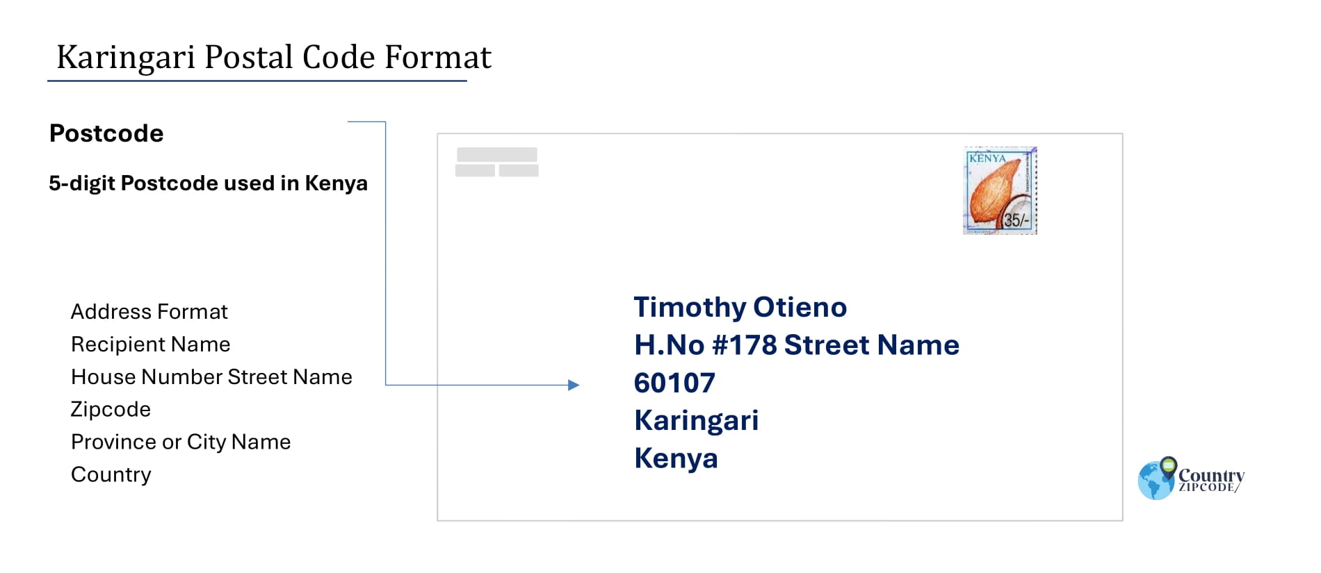 Example of Karingari Address and postal code format
