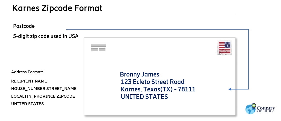 example of Karnes Texas US Postal code and address format