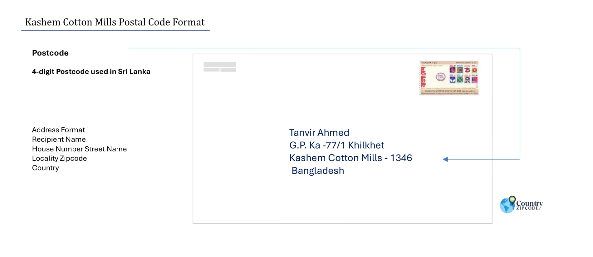 Kashem Cotton Mills Postal code format