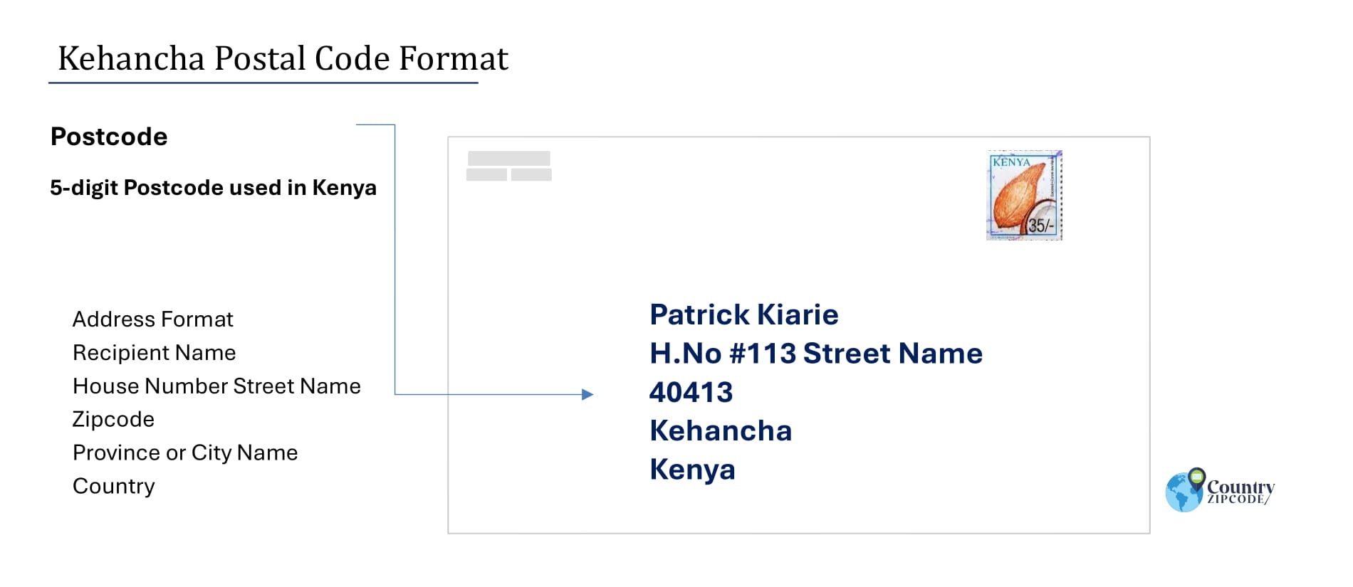 Example of Kehancha Address and postal code format