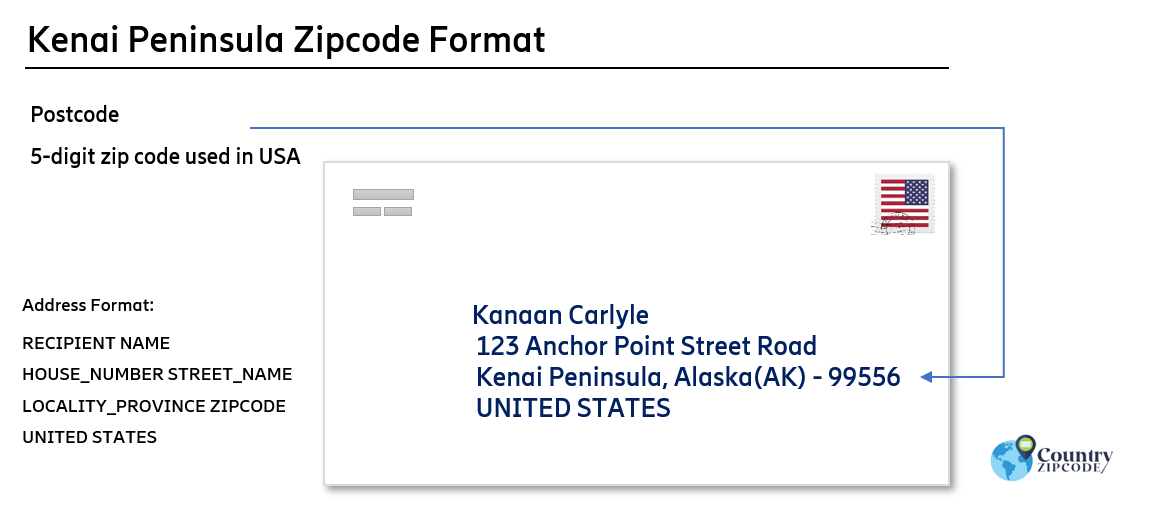 example of Kenai Peninsula Alaska US Postal code and address format