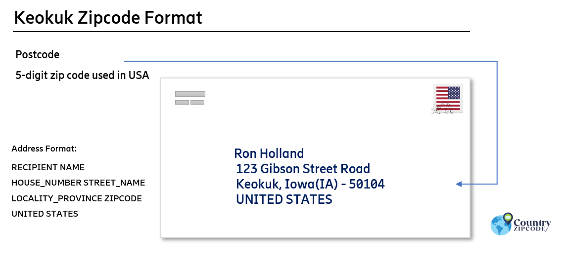 example of Keokuk Iowa US Postal code and address format
