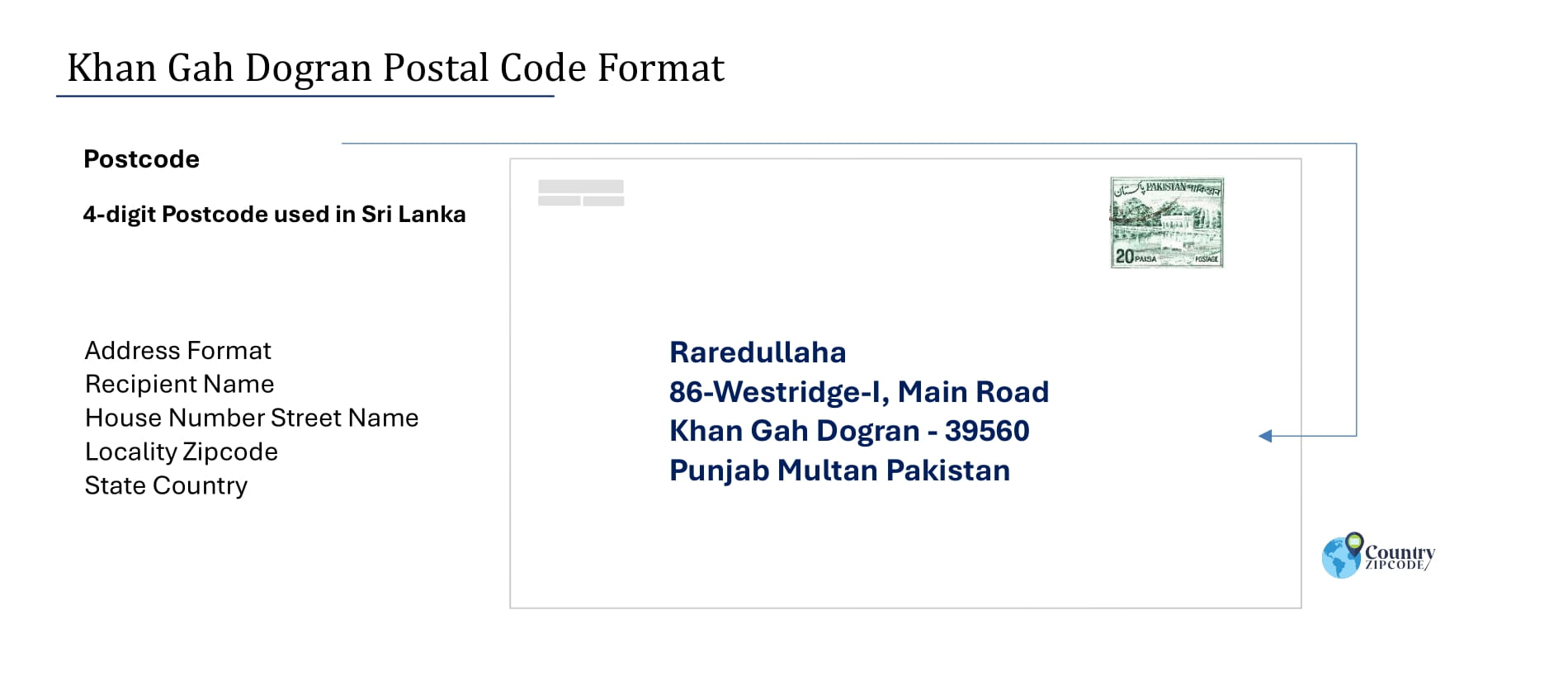 Example of Khan Gah Dogran Pakistan Postal code and Address format