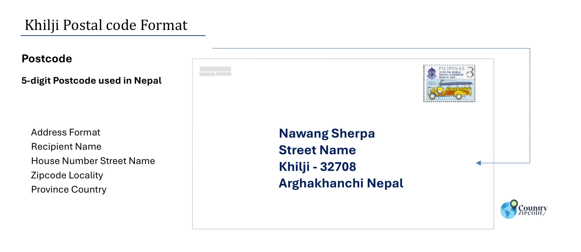 example of Khilji Nepal Postal code and address format