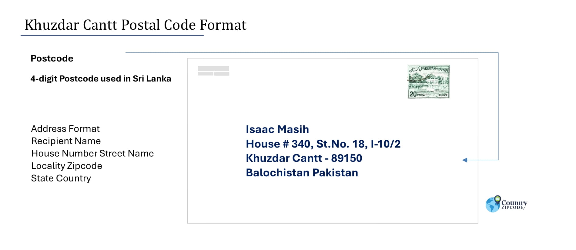 Example of Khuzdar Cantt Pakistan Postal code and Address format
