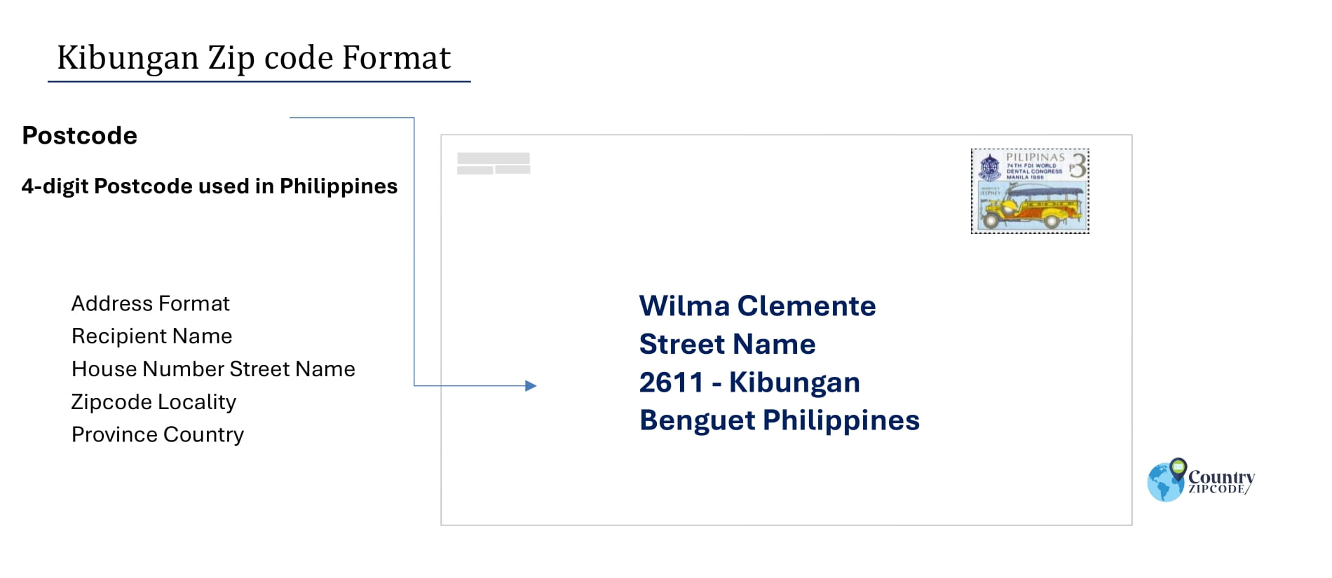 example of Kibungan Philippines zip code and address format
