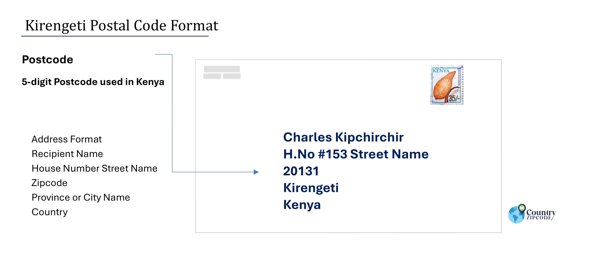 Example of Kirengeti Address and postal code format