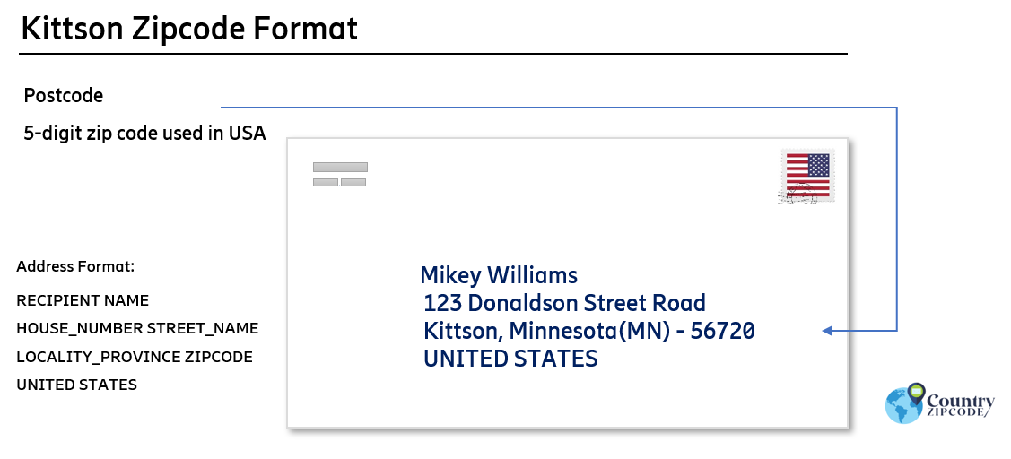 example of Kittson Minnesota US Postal code and address format