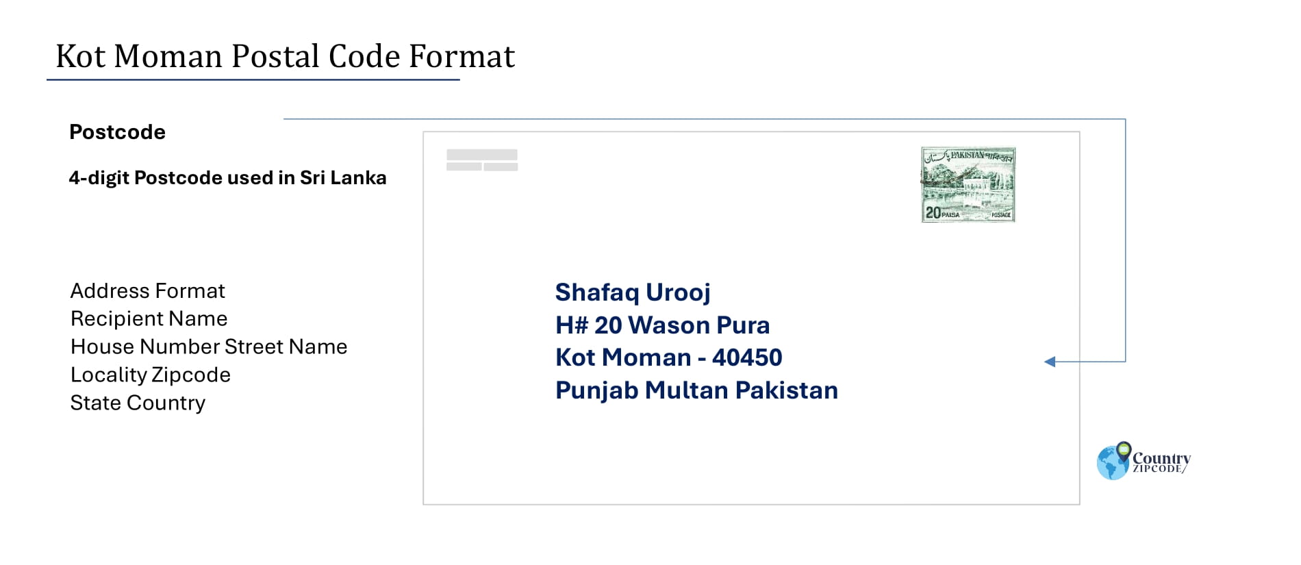 Example of Kot Moman Pakistan Postal code and Address format
