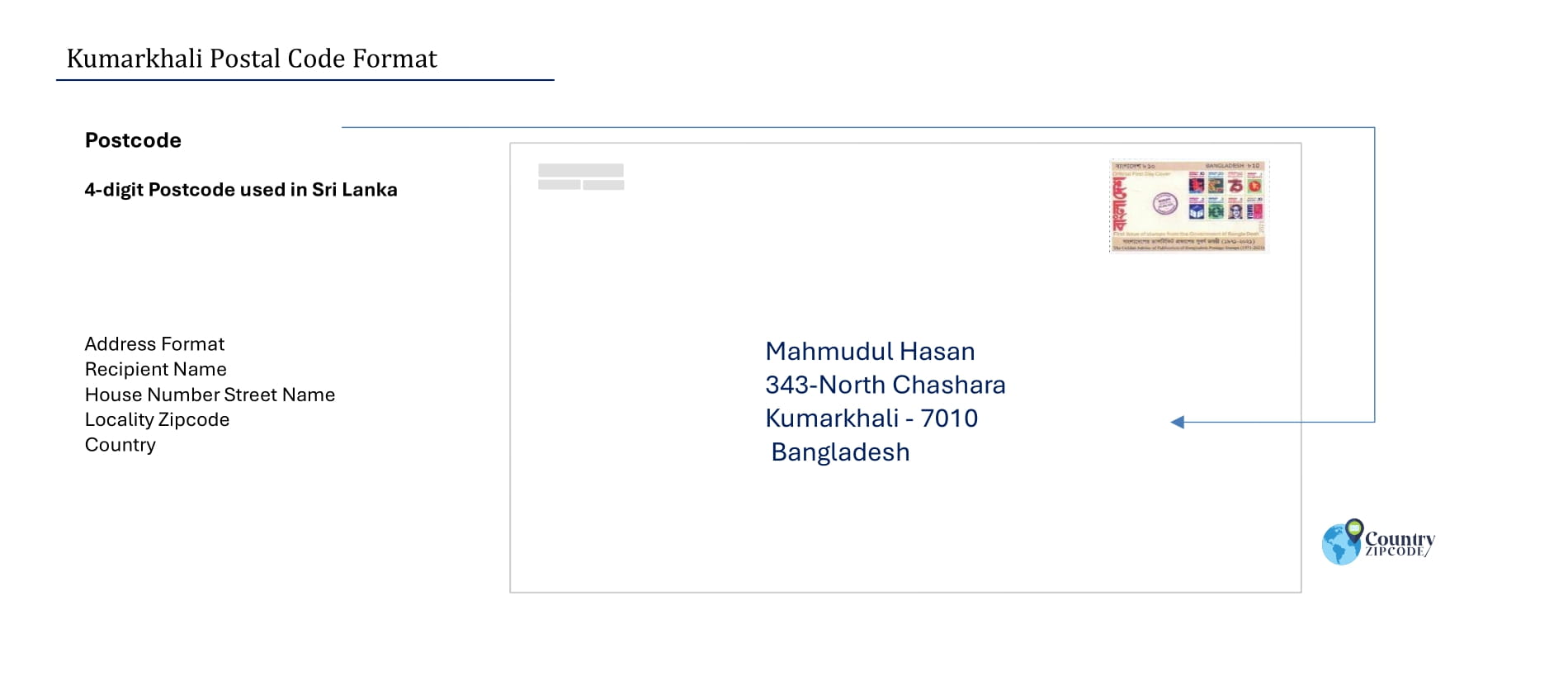 Kumarkhali Postal code format