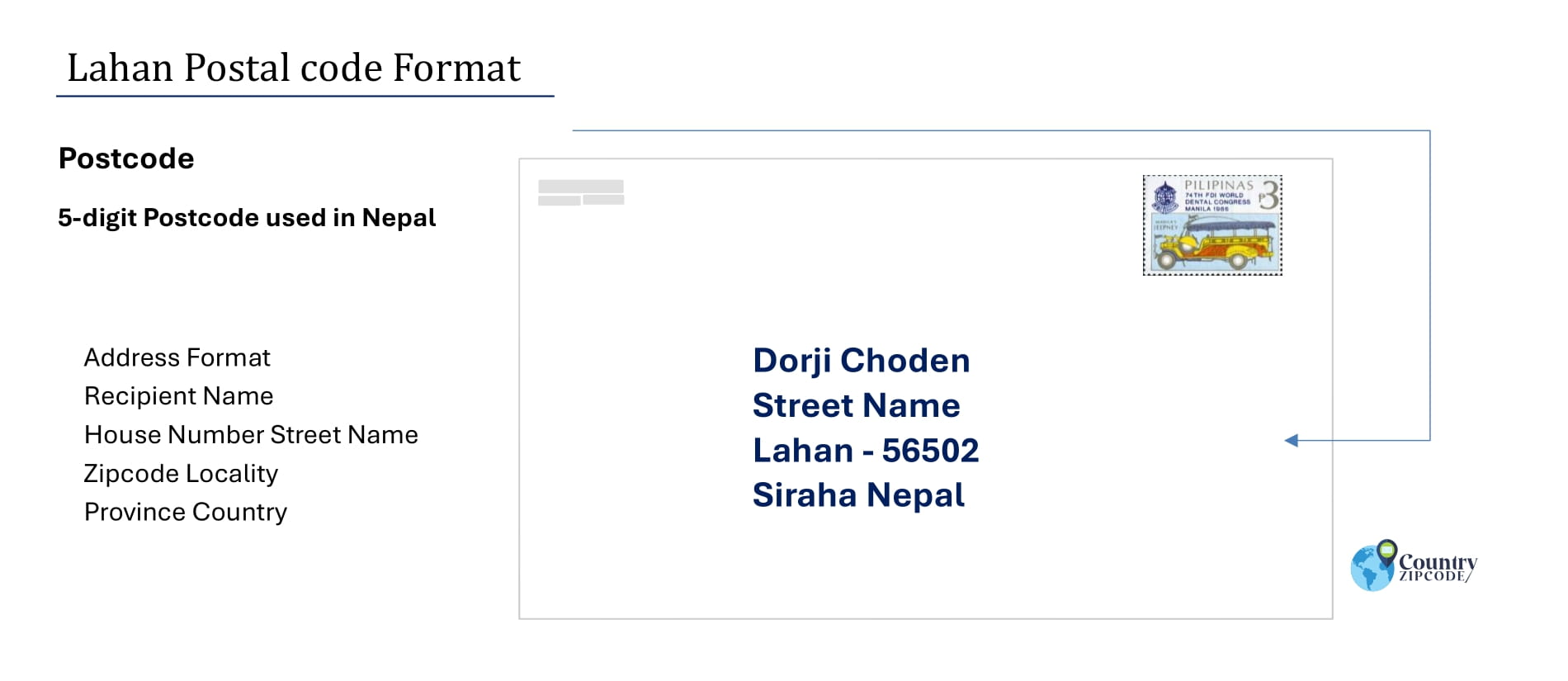 example of Lahan Nepal Postal code and address format