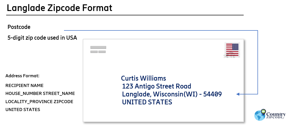 example of Langlade Wisconsin US Postal code and address format