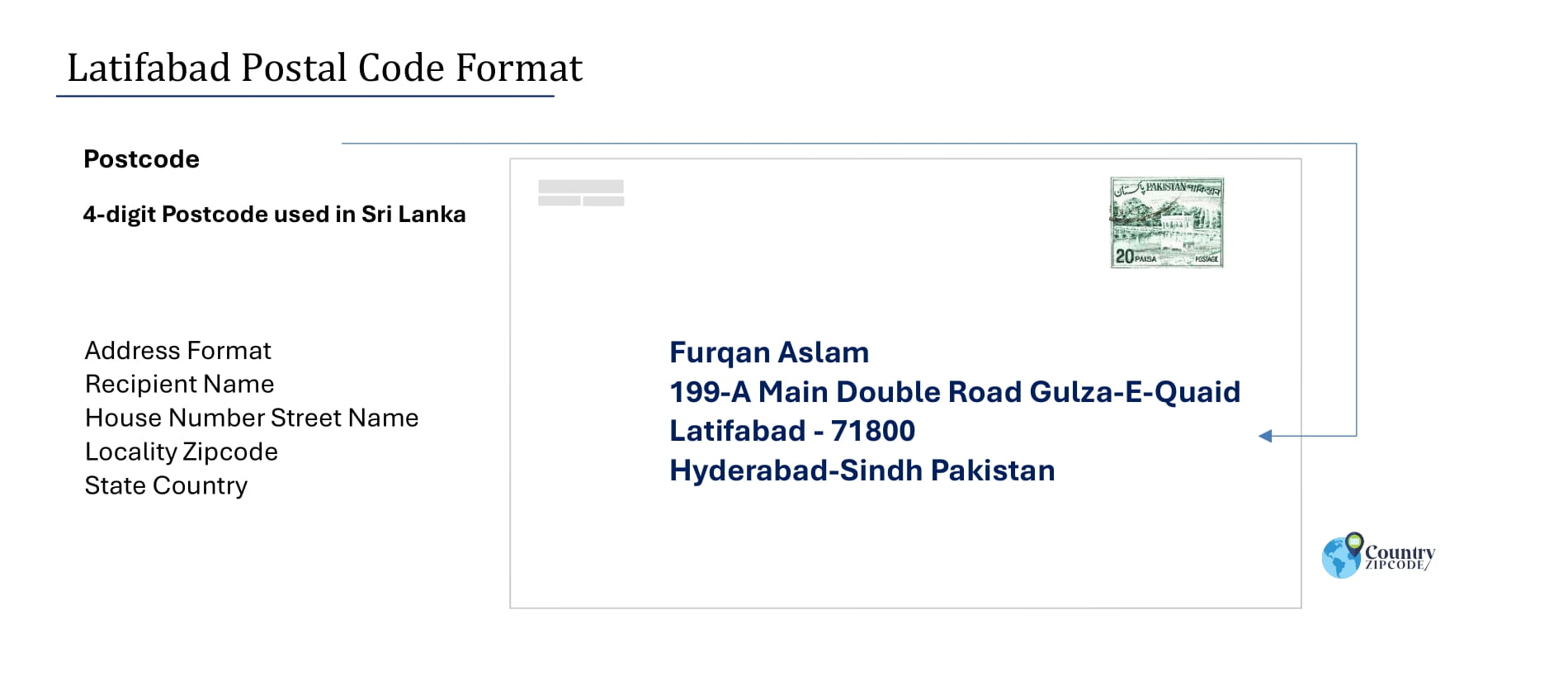 Example of Latifabad Pakistan Postal code and Address format
