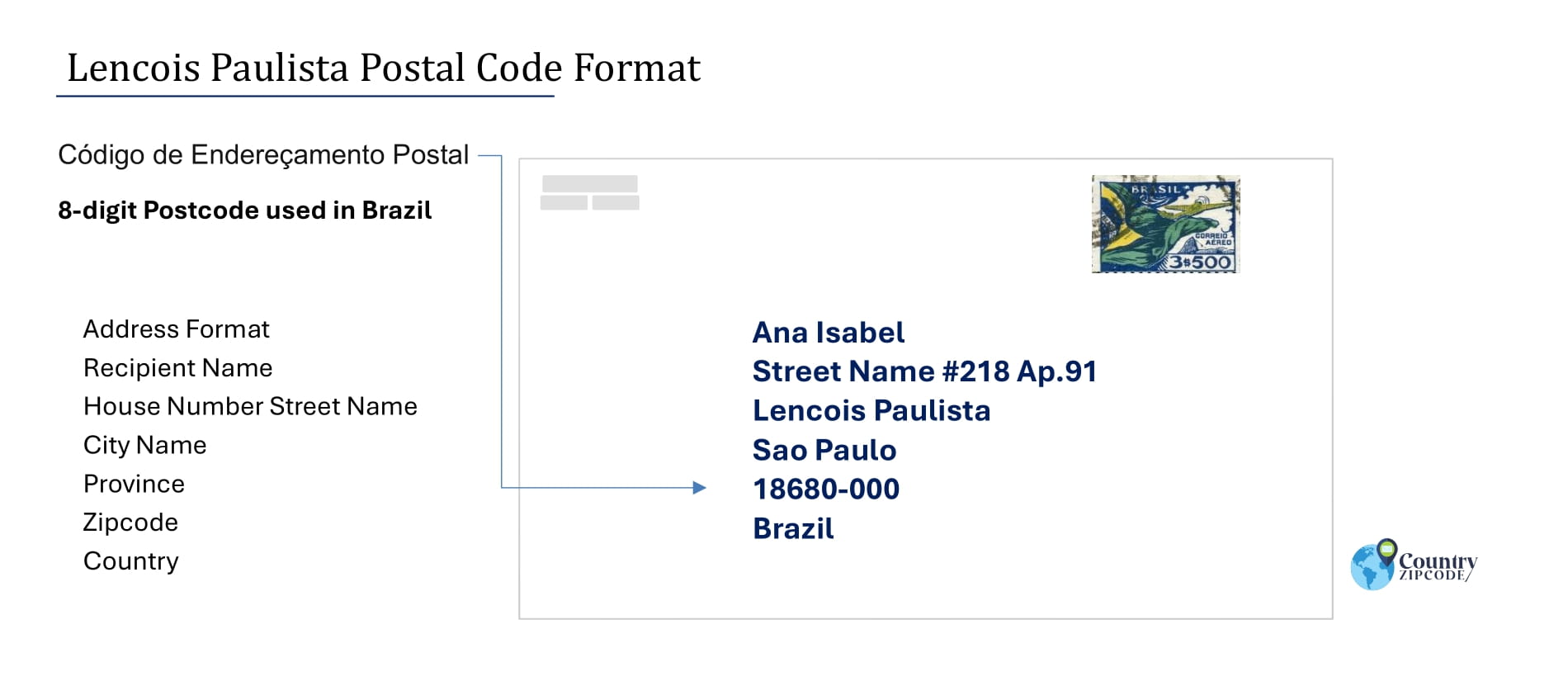 Example of Codigo de Enderecamento Postal and Address format of Lencois Paulista Brazil