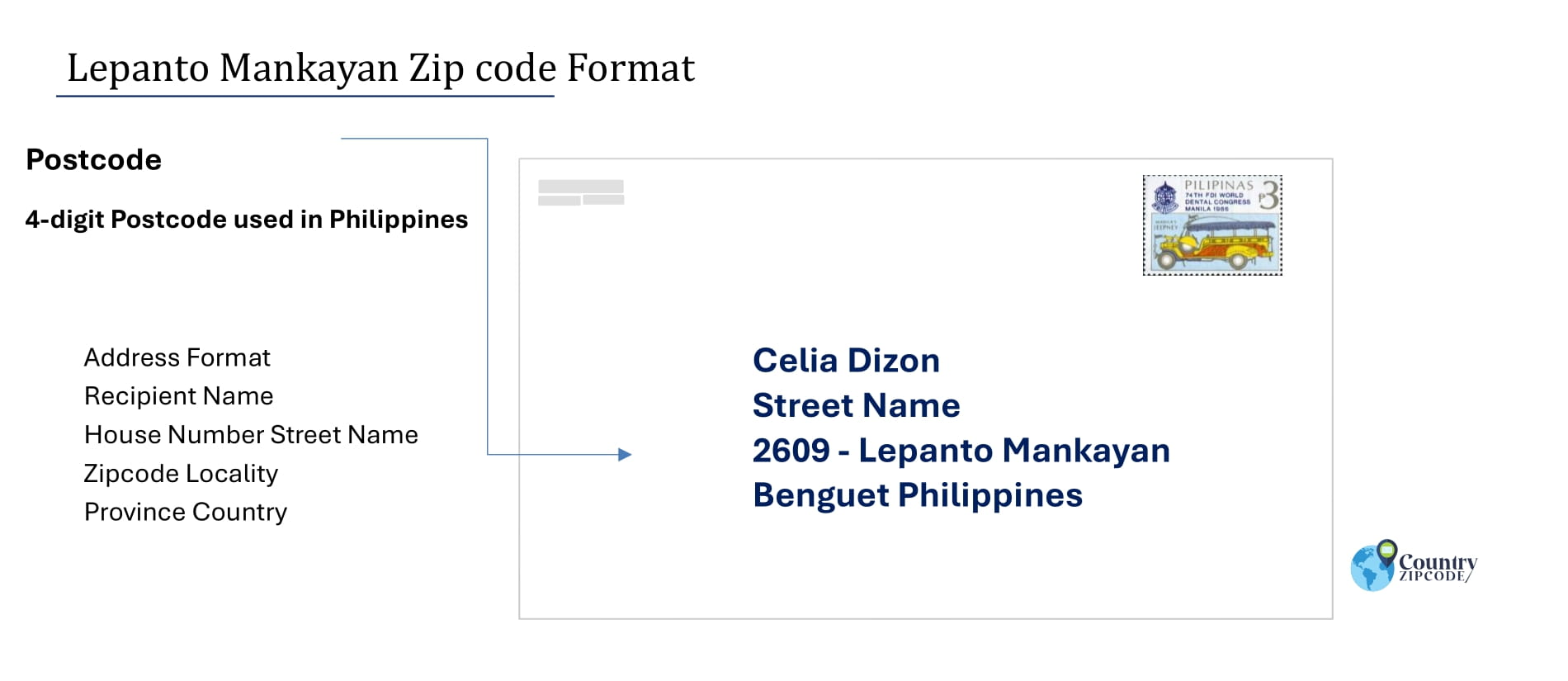 example of Lepanto Mankayan Philippines zip code and address format