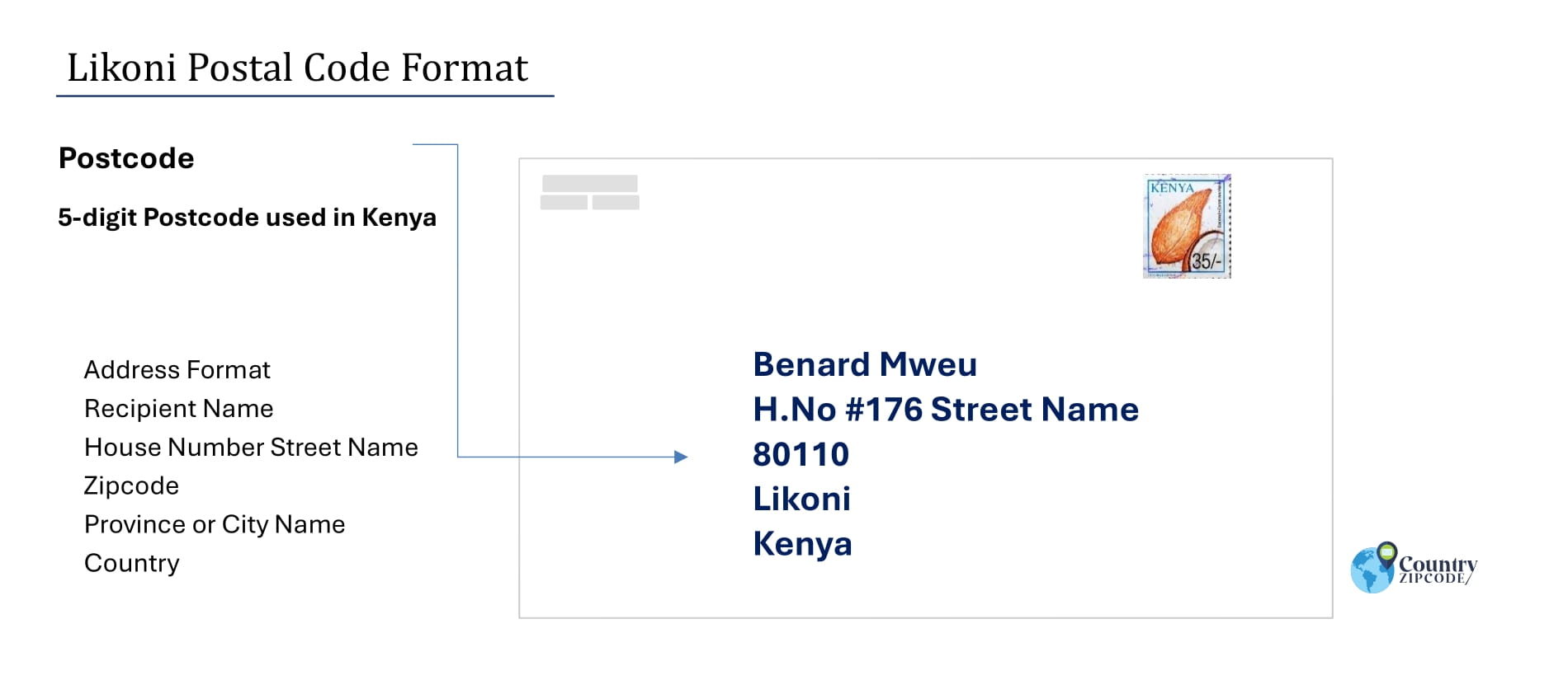 Example of Likoni Address and postal code format
