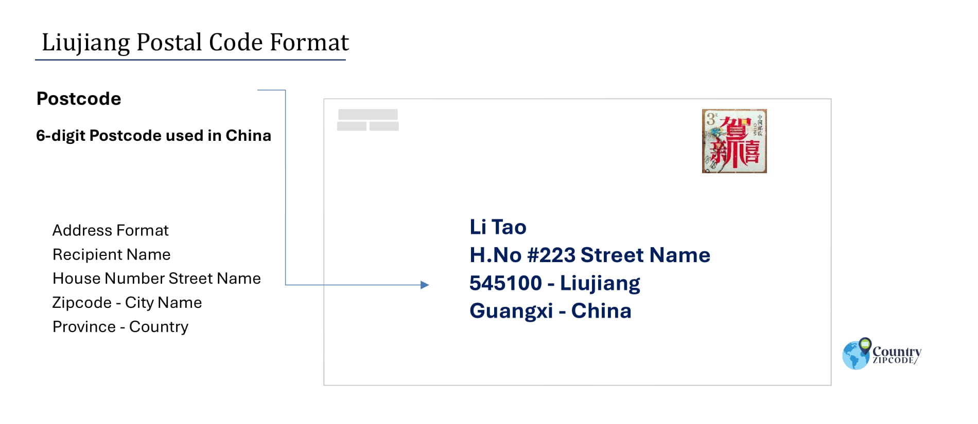 Example of LiujiangChinaPostalcodeandAddressformat